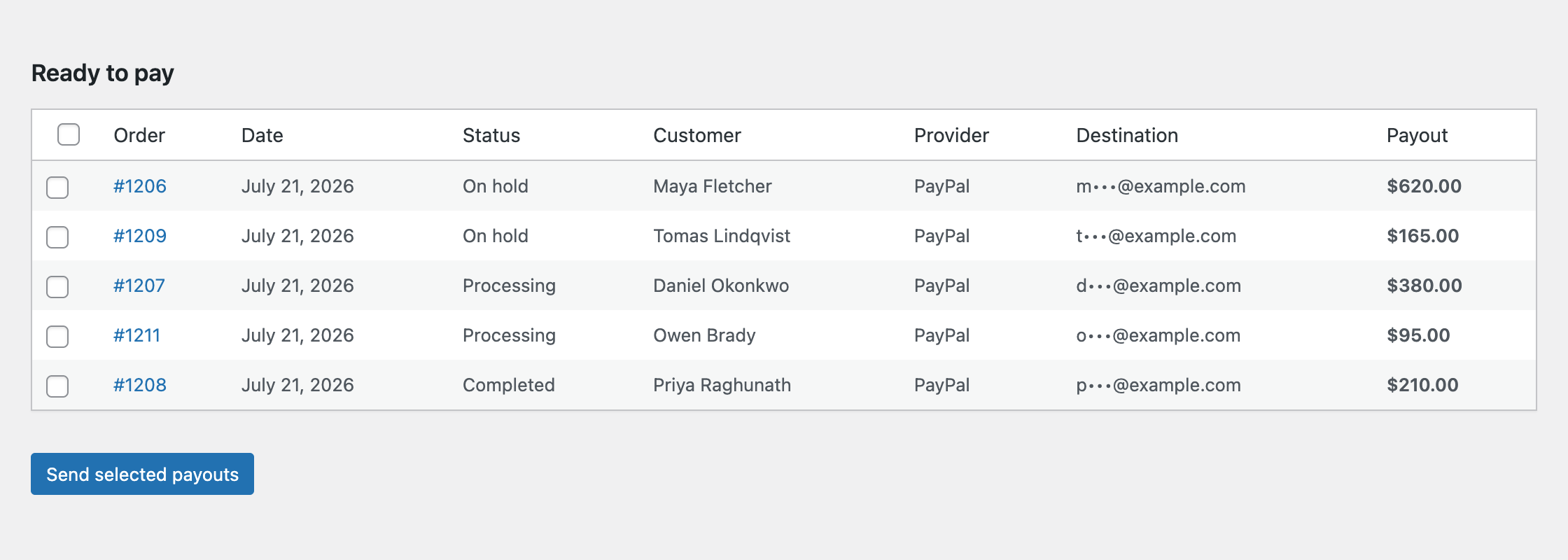The Ready to pay queue in WordPress, listing five trade-in orders with customer, provider, masked payout destination and amount, and a Send selected payouts button